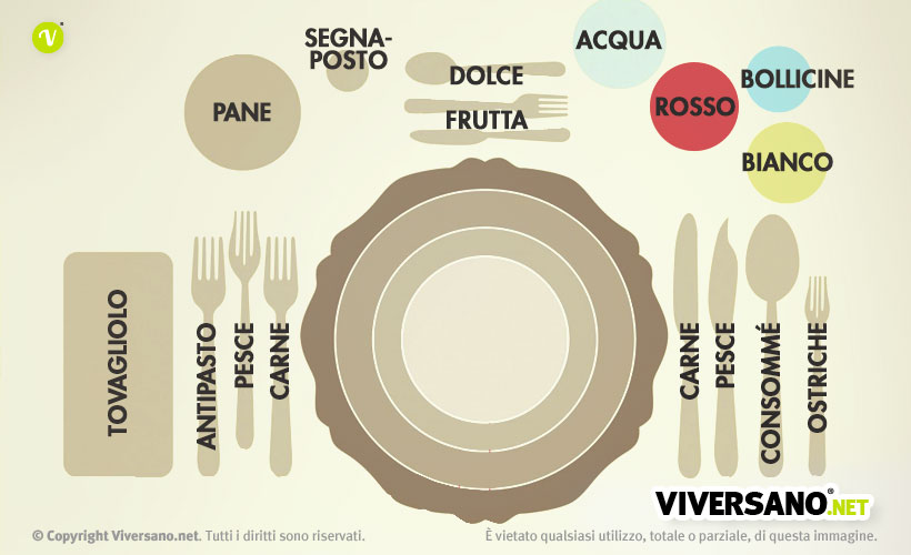 Disposizione piatti e posate a tavola