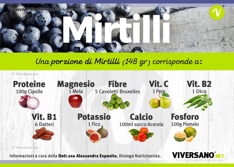 Scarica: Mirtilli, valori nutrizionali a confronto