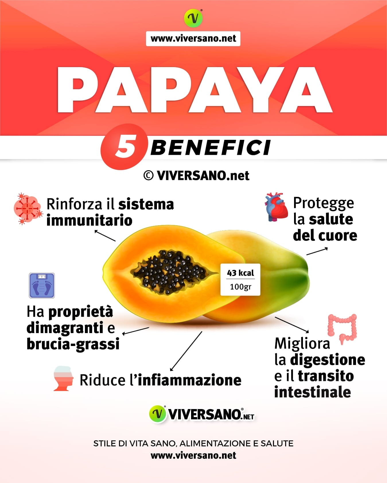 5 benefici della papaya