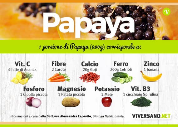 Scarica: Papaya, valori nutrizionali a confronto