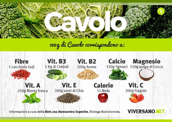 Scarica: Cavolo, valori nutrizionali a confronto