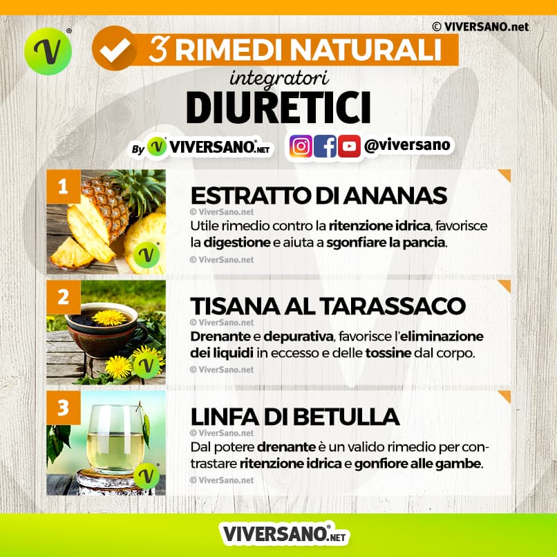 Infografica: 3 diuretici naturali