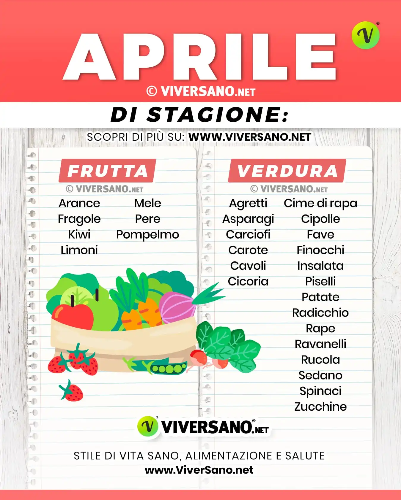 Infografica sugli alimenti di stagione in aprile