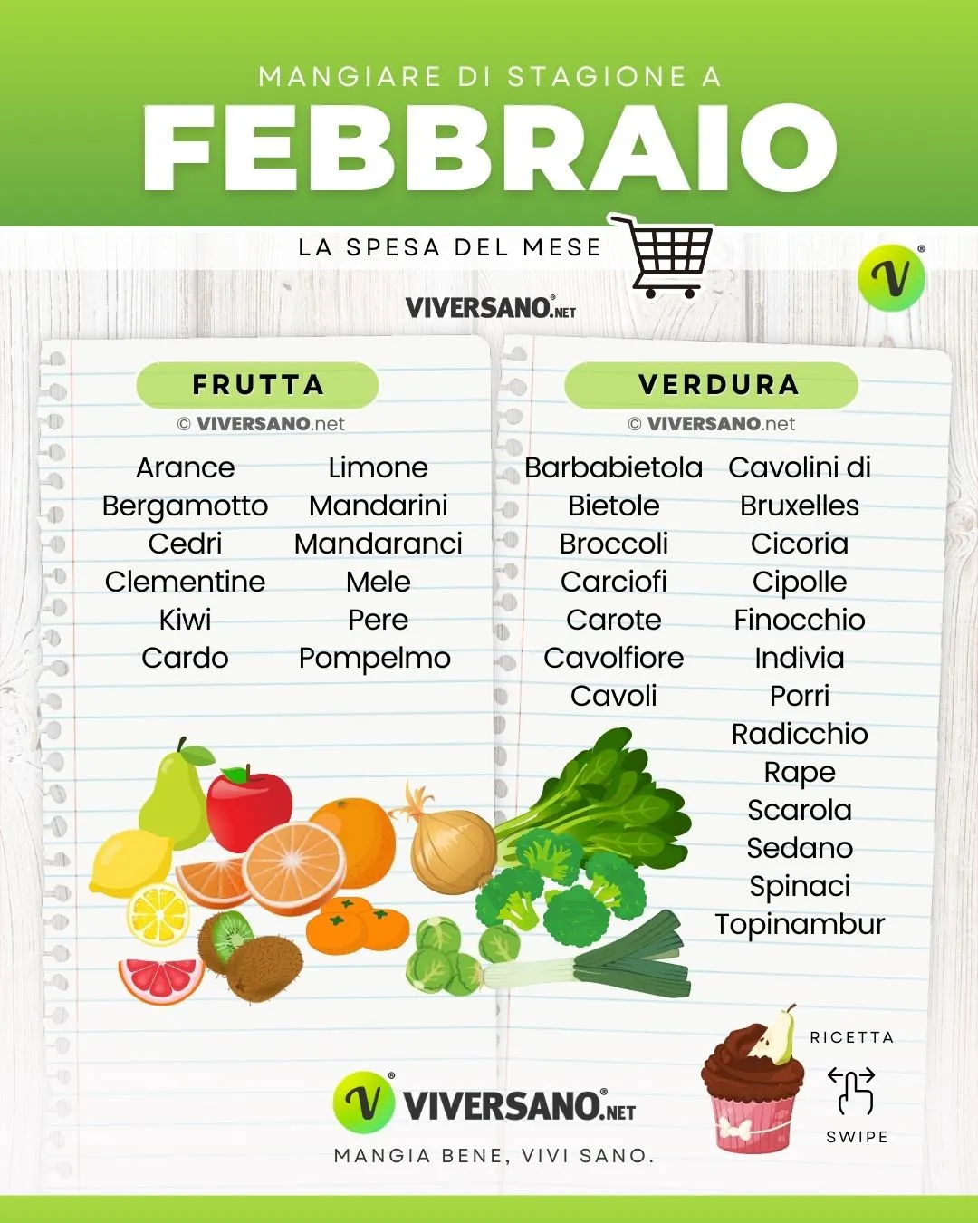Infografica sugli alimenti di febbraio