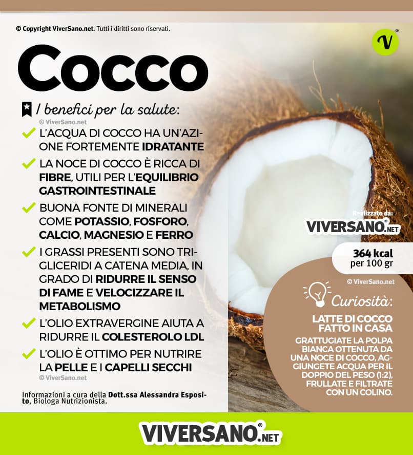 Infografica sui benefici del cocco