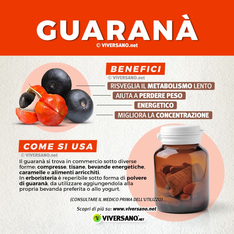 Infografica sui benefici e gli usi del guarana
