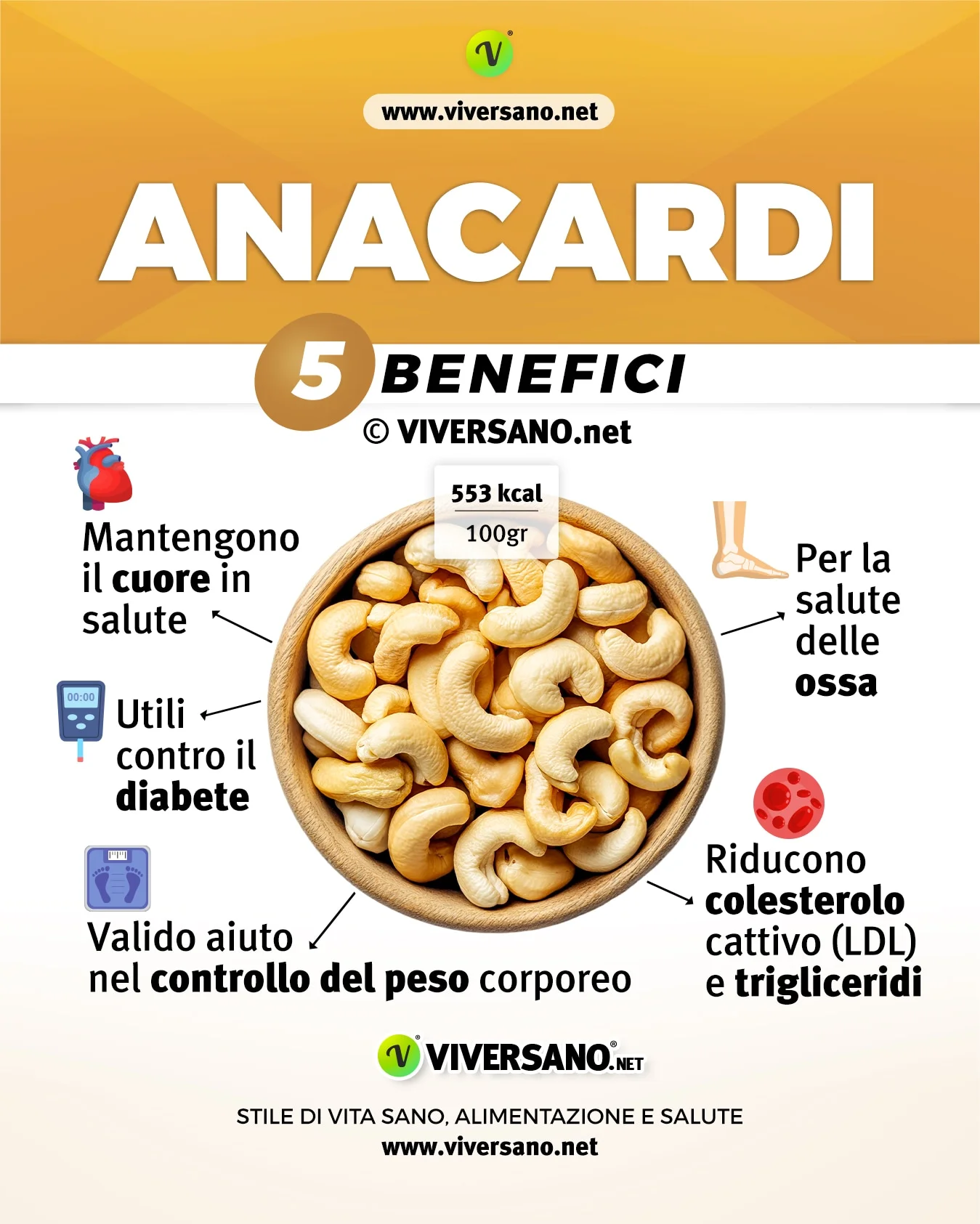 Infografica su 5 benefici degli anacardi