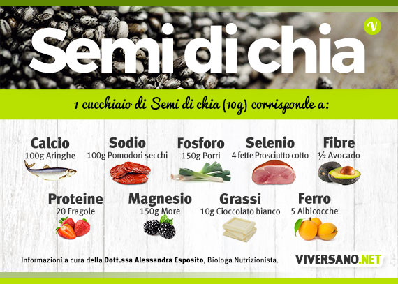 Semi di chia, valori nutrizionali a confronto