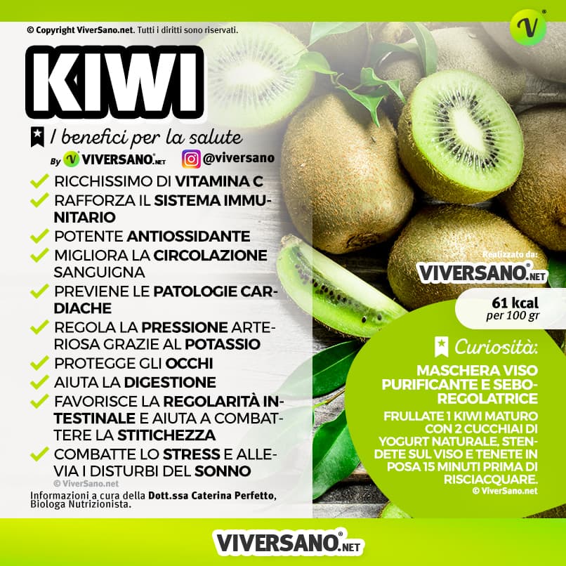 Infografica: Le proprieta del Kiwi