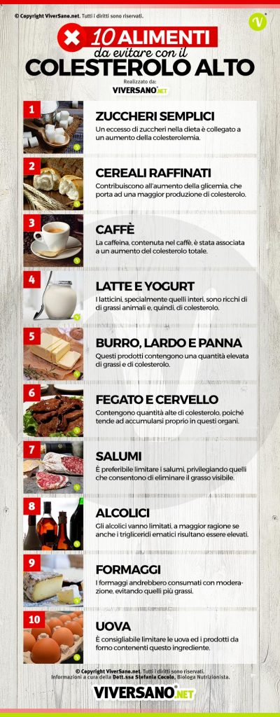 10 alimenti sconsigliati con il colesterolo alto