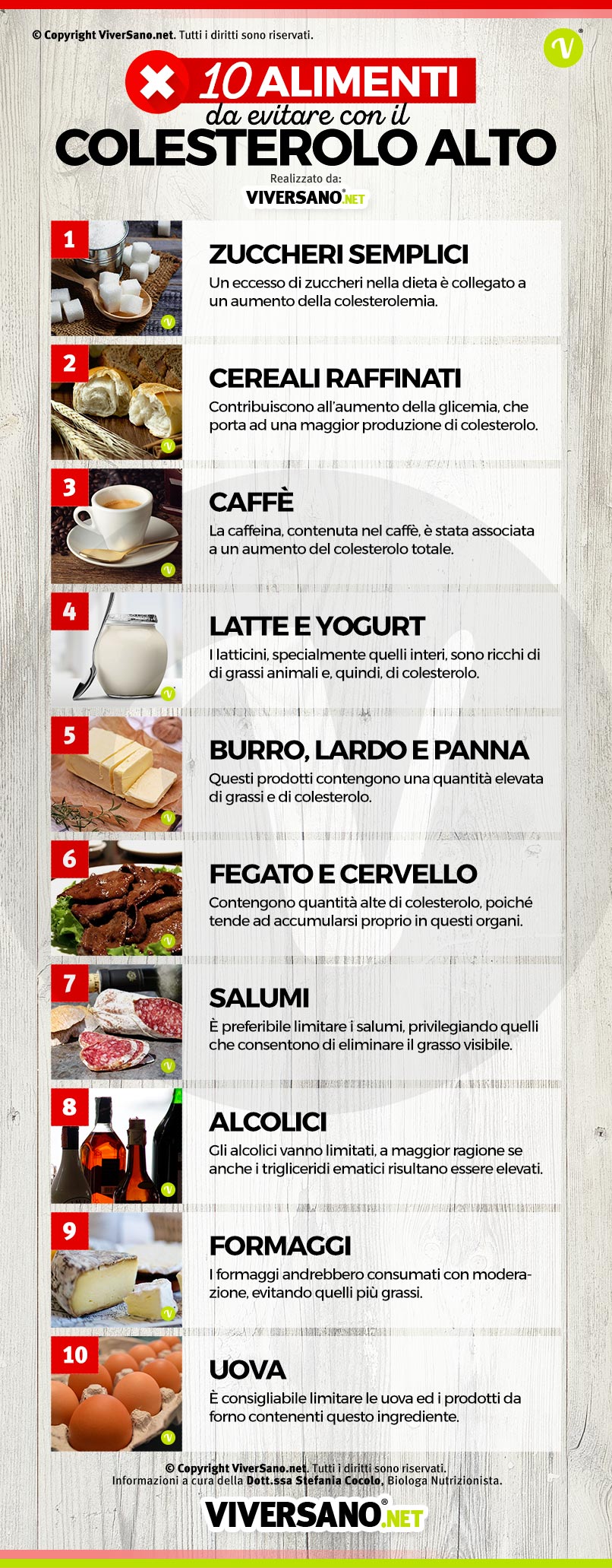 Infografica: 10 alimenti sconsigliati con il colesterolo alto