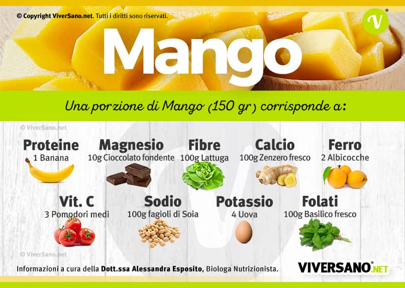Scarica: Mango, valori nutrizionali a confronto