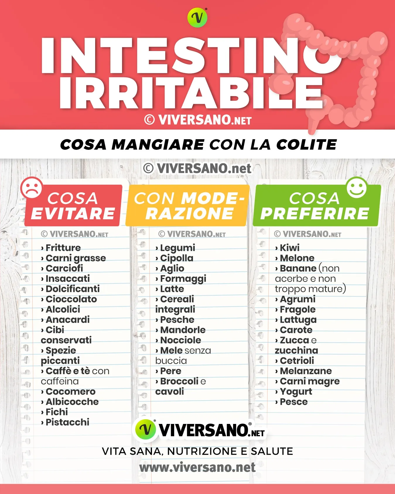 Infografica su cosa mangiare e cosa evitare con la colite