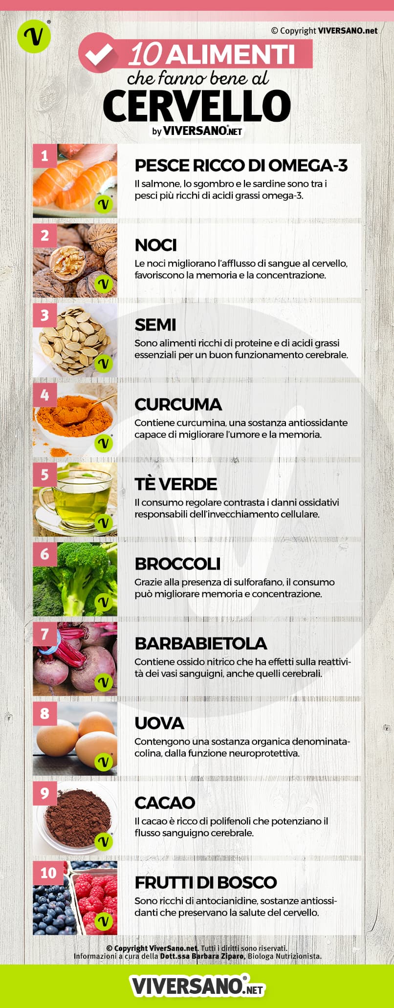 Infografica sugli alimenti che fanno bene al cervello
