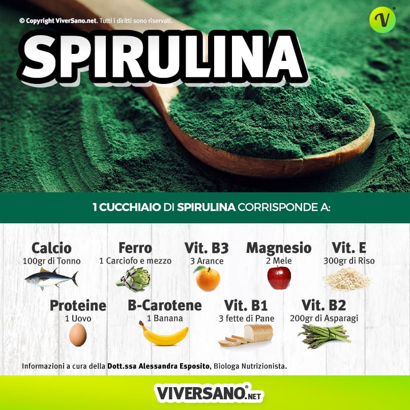 Infografica che mette a confronto i valori nutrizionali della spirulina con altri alimenti
