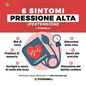 Infografica su 6 sintomi della pressione alta