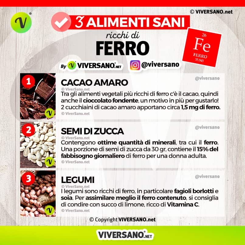 Infografica: 3 alimenti ricchi di ferro