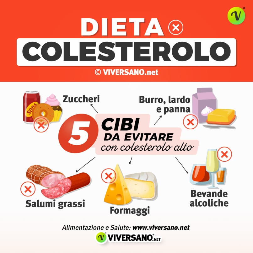 infografica su 5 alimenti da evitare con il colesterolo alto