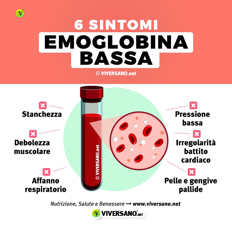 Infografica sui sintomi di emoglobina bassa