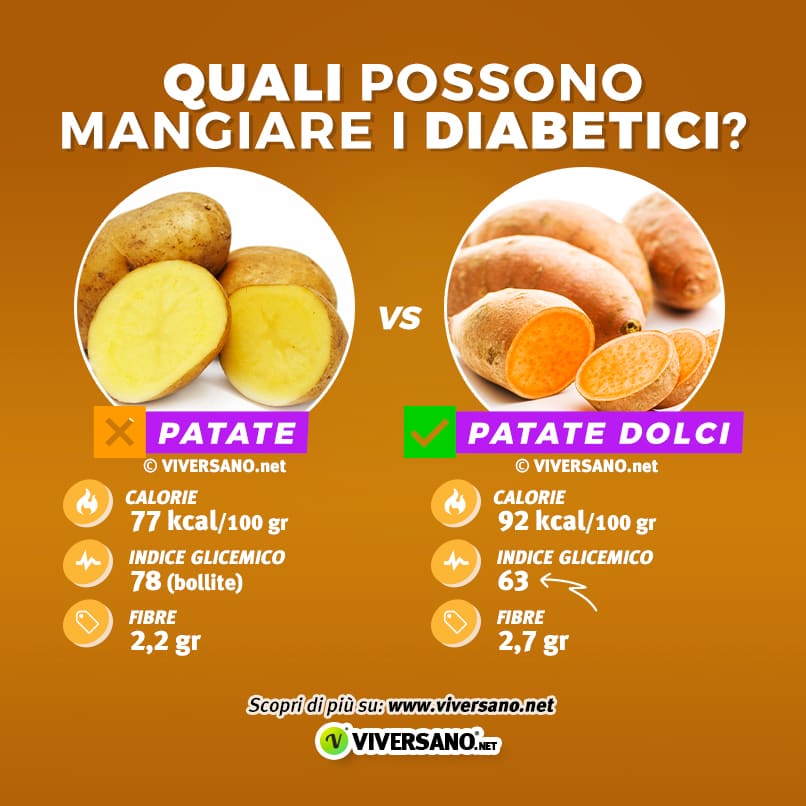 Infografica sulla differenza tra patate normali e patate dolci