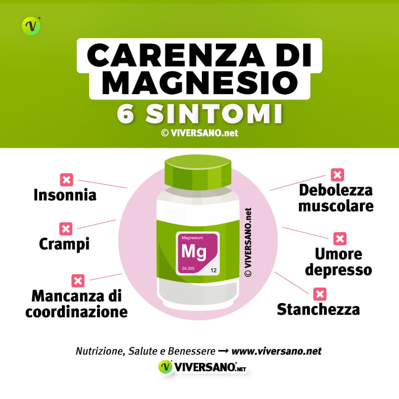 Infografica su 6 sintomi della carenza di magnesio