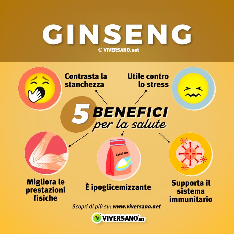 Infografica su 5 benefici del ginseng