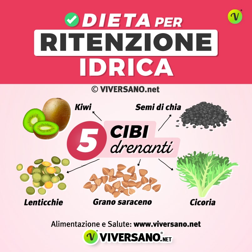 Infografica su 5 alimenti drenanti
