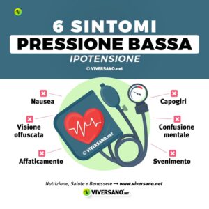 Infografica su 6 sintomi della pressione bassa