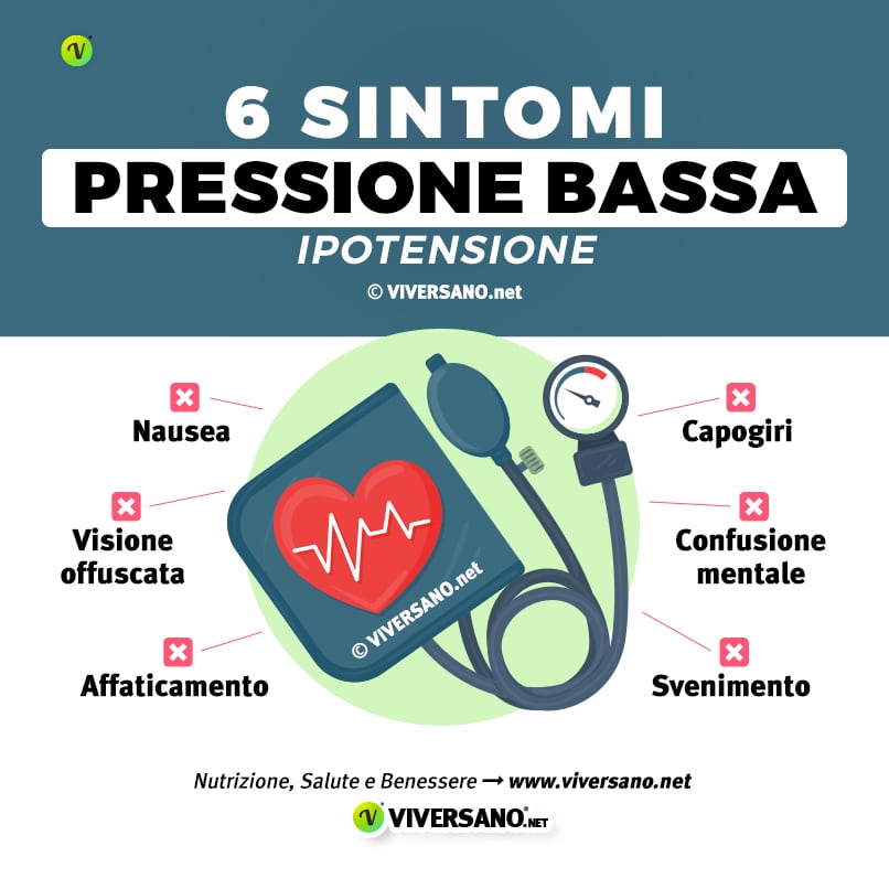 Infografica su 6 sintomi della pressione bassa