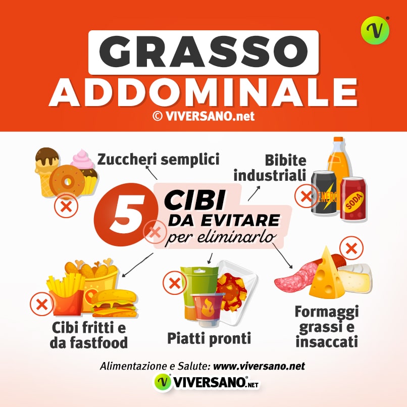 Infografica su 5 alimenti da evitare per il grasso addominale