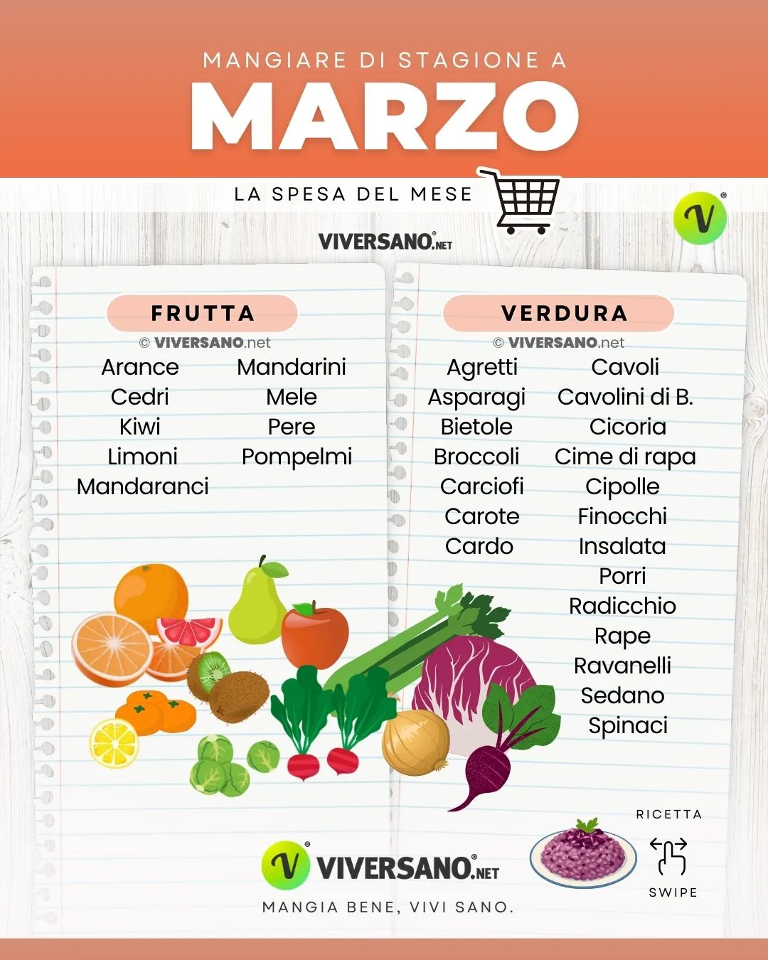 Infografica sugli alimenti di febbraio